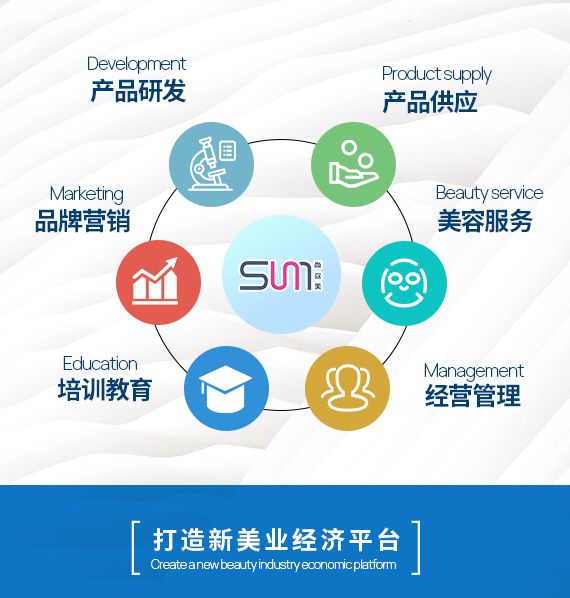 廣州尚你美國(guó)際專(zhuān)業(yè)美容院拓客發(fā)展歷程