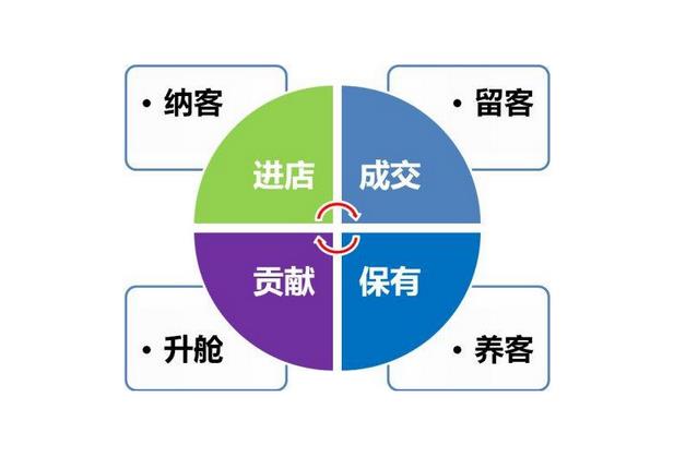 美容院大街上拓客話術(shù)，比較吸引人的拓客話術(shù)