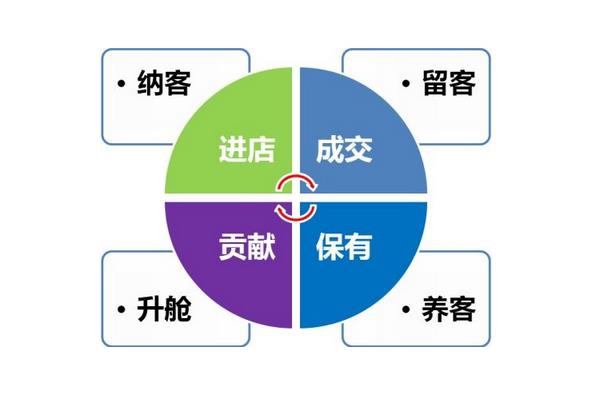 美容院去外面拓客的話術有哪些