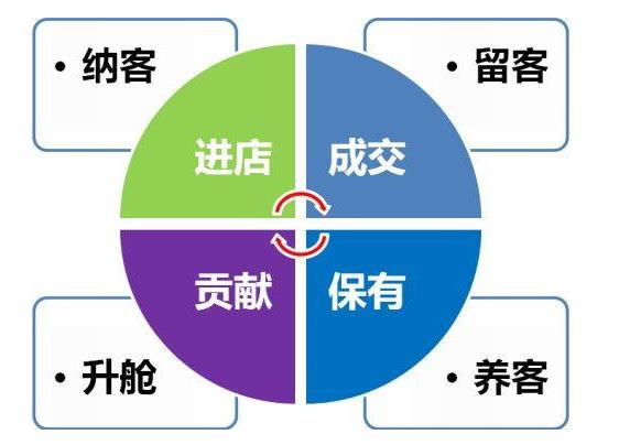 2021年美容院有沒(méi)有好的拓客方法