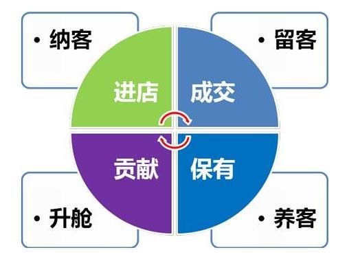 參考美容院拓客計劃方案二