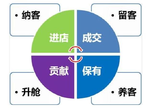 美容院怎樣拓客話術(shù)，應(yīng)該怎么說(shuō)
